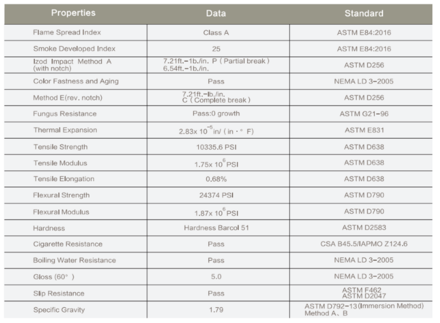 Shower Kits ---Medium Wall Panel Size